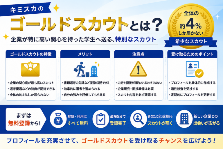 キミスカ ゴールドスカウト 内定率
