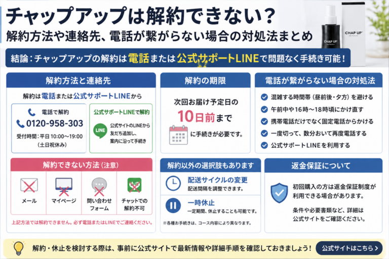 チャップアップ 解約