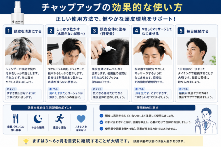 チャップアップ使い方