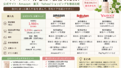マイナチュレ 育毛剤 最安値