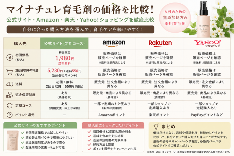 マイナチュレ 育毛剤 最安値