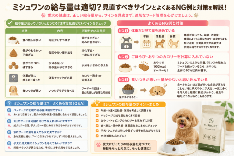 ミシュワン給与量