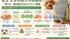 モグワン 成分