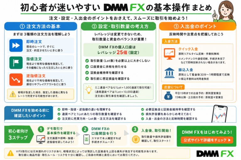 DMM FX 使い方 初心者