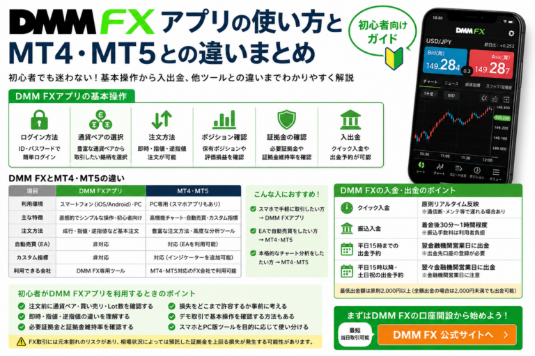 DMM FX アプリ 使い方