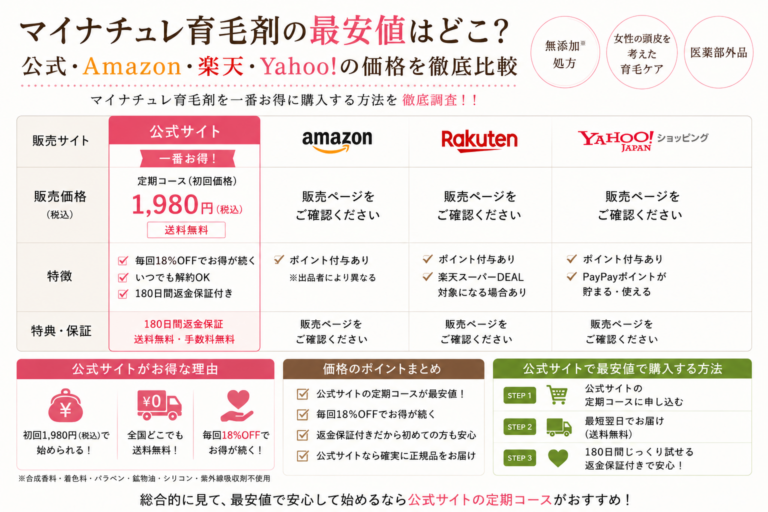 マイナチュレ 育毛剤 最安値