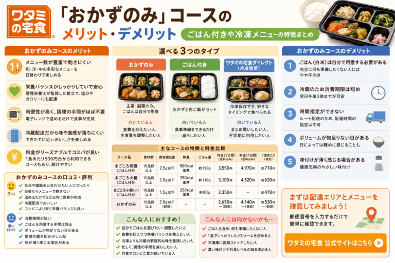 ワタミの宅食おかずのみ