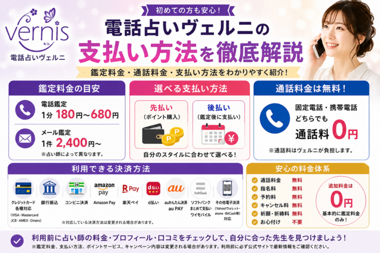 電話占いヴェルニ 支払い方法